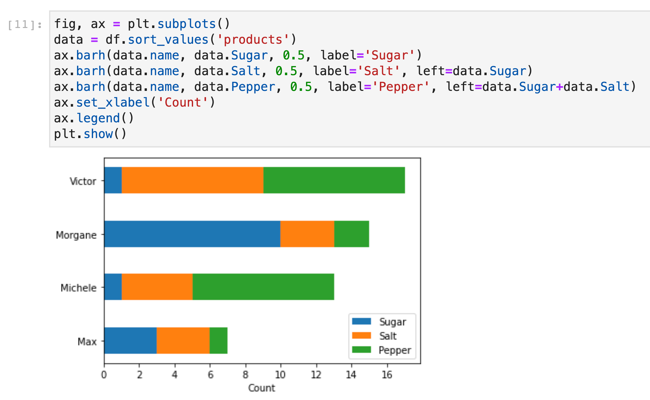 Event-Driven Data Visualization - Phi Skills - Medium