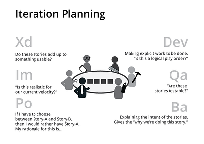 You develop software? This may help you organize your team better ...