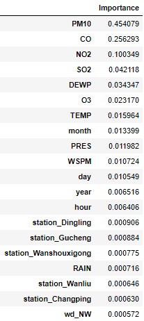 Random Forest From ModelBuilding to Hyperparameter Tuning in Python ...