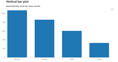 Five Cool Python Libraries for Data Science | Towards AI