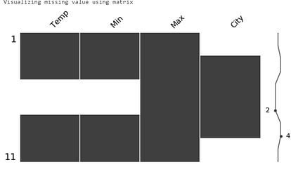 Five Cool Python Libraries for Data Science | Towards AI