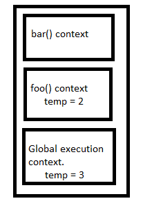 The JavaScript Engine and Its Working | by Vishalbatra | The Startup ...