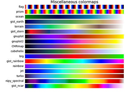 Colormaps in Matplotlib | When Graphic Designers Meet Matplotlib