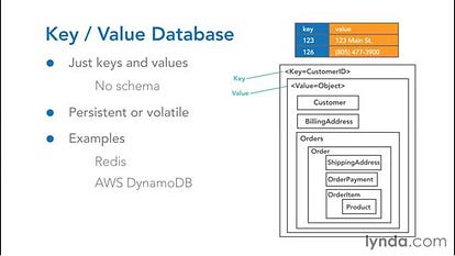 Database Design: The Era of NoSQL | by Austin Gonyou | Medium
