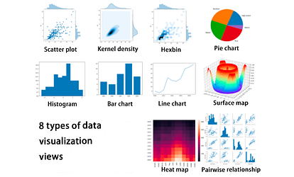 8 Python data visualization views that beginners must master! | by Data ...
