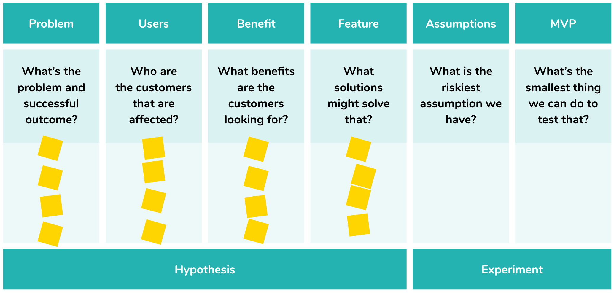 hypothesis product design