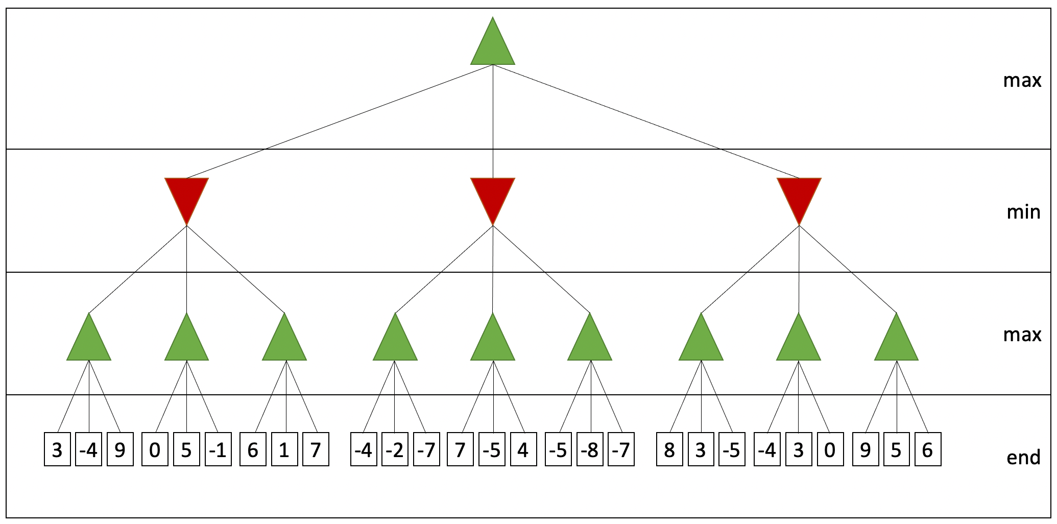 Algorithms In Context #7. In 1997, IBM’s supercomputer Deep Blue… | by ...
