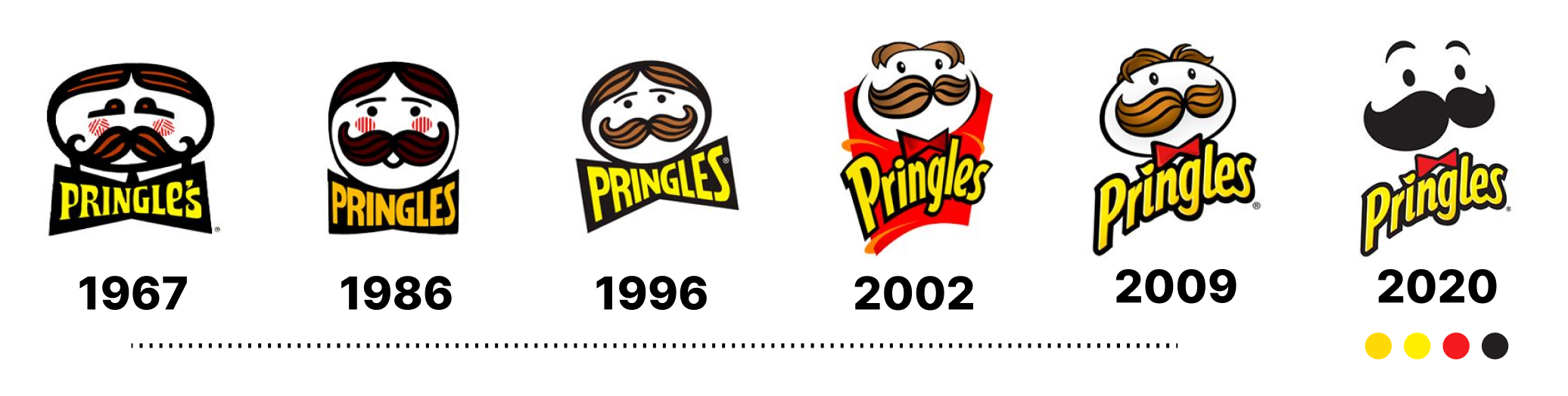 Pringles Logo Over The Years Imagesee