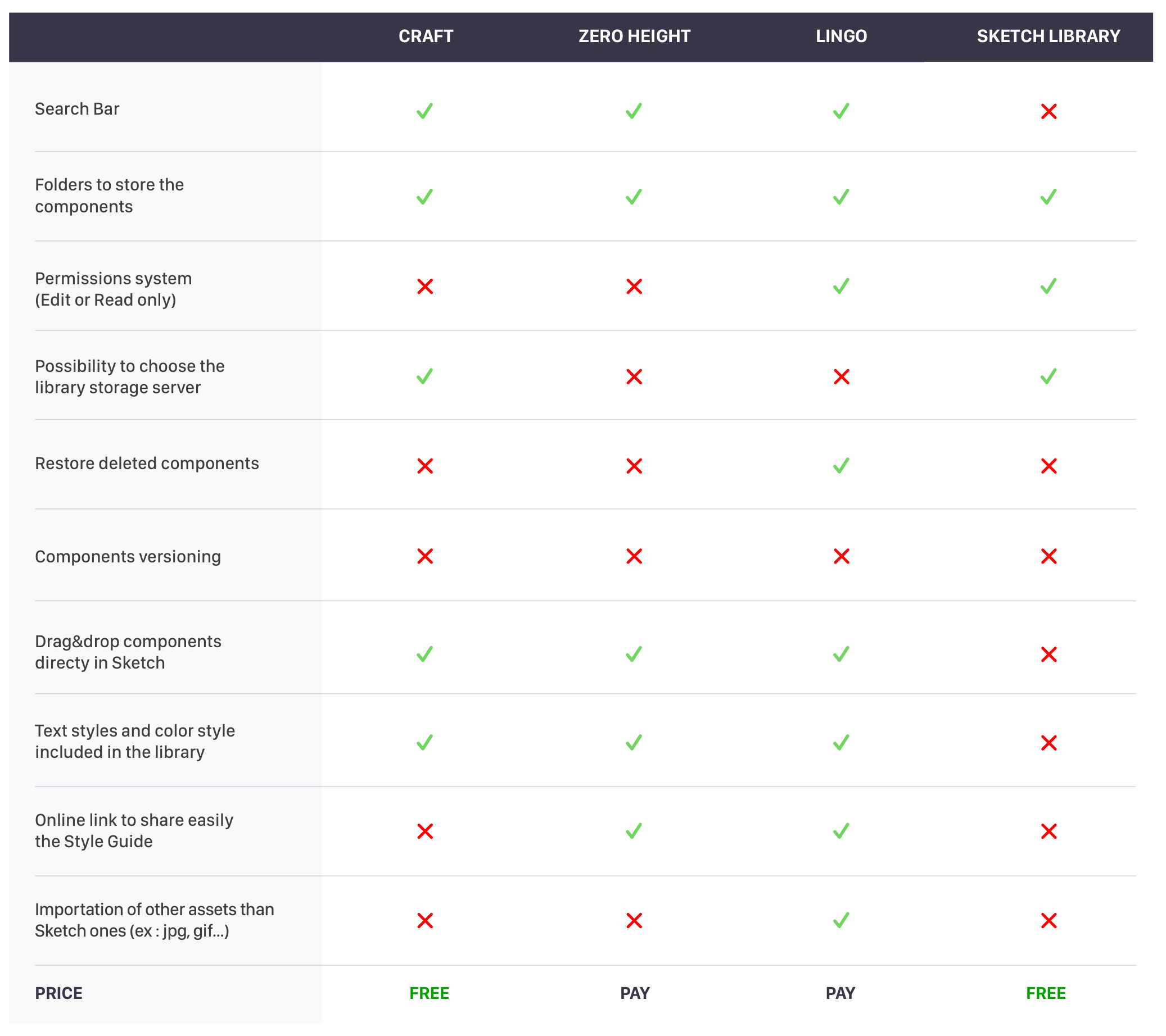 Shared libraries: which one to use? - UX Collective