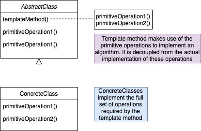 OOP Design Patterns — Template Method Pattern | by Dinesha ...