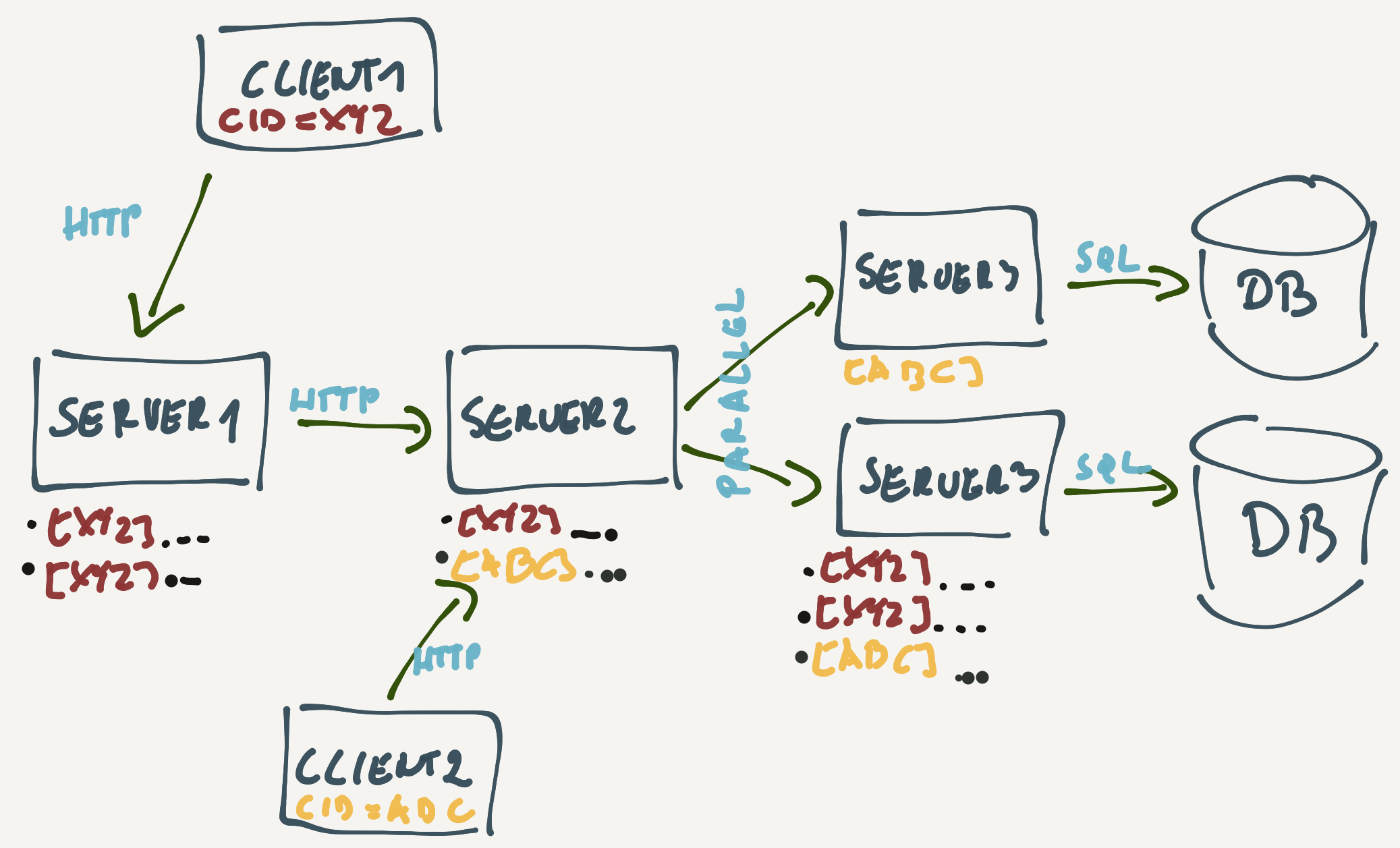 Correlation IDs in Scala using Monix by Adam Warski SoftwareMill