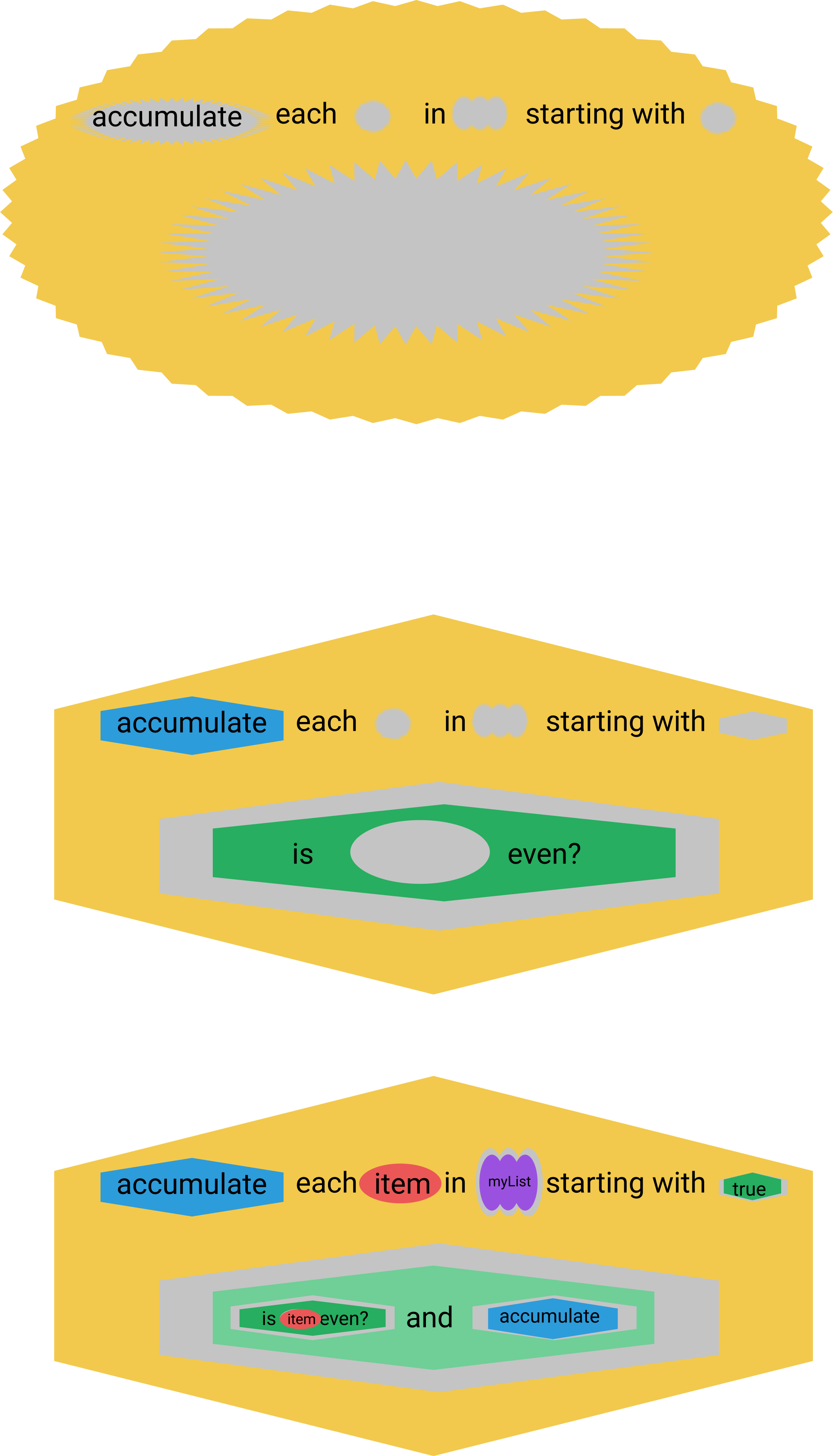Types are shapes โ a graphical programming exploration