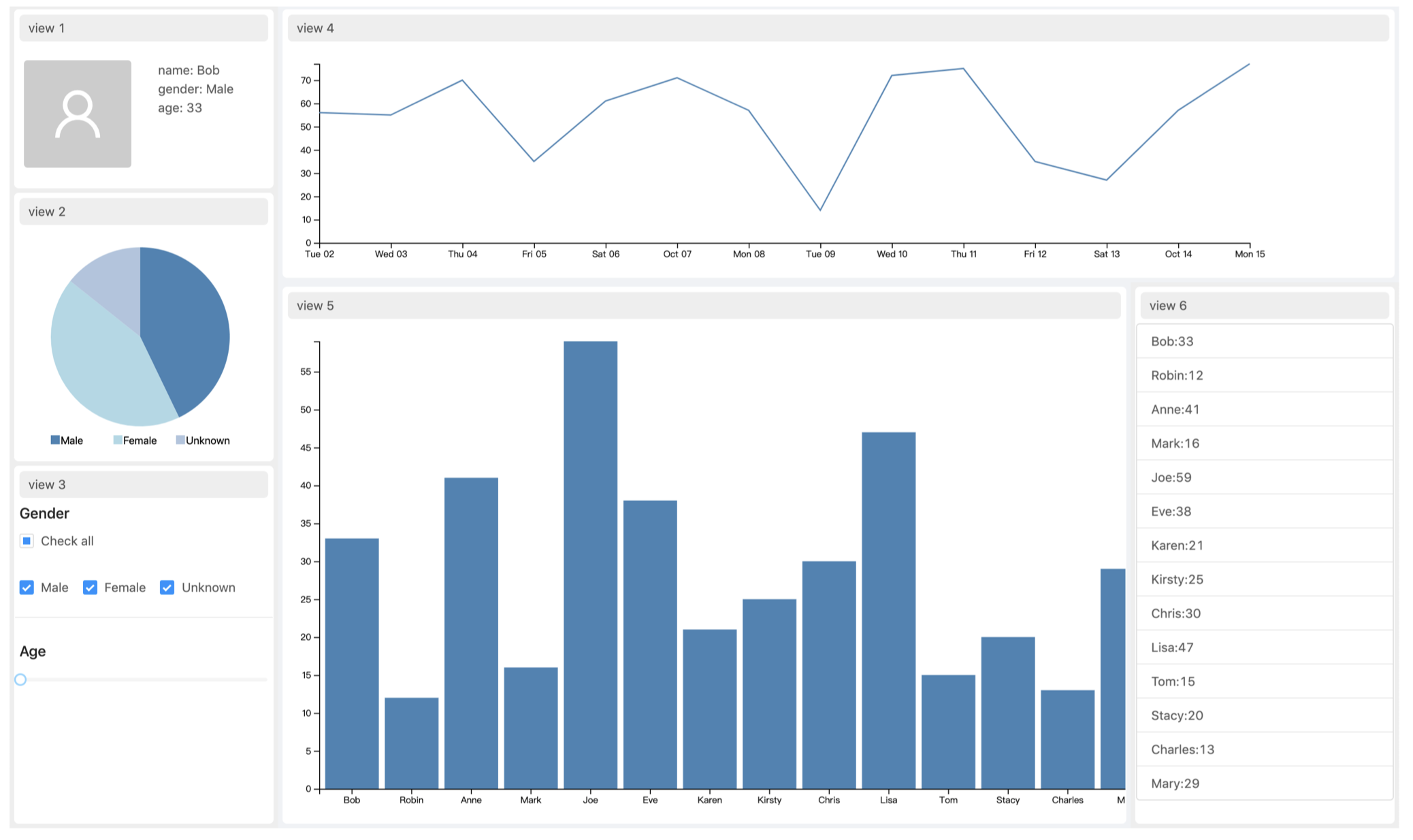 Build A Dashboard Application with React + D3 by sdq Explore, Think