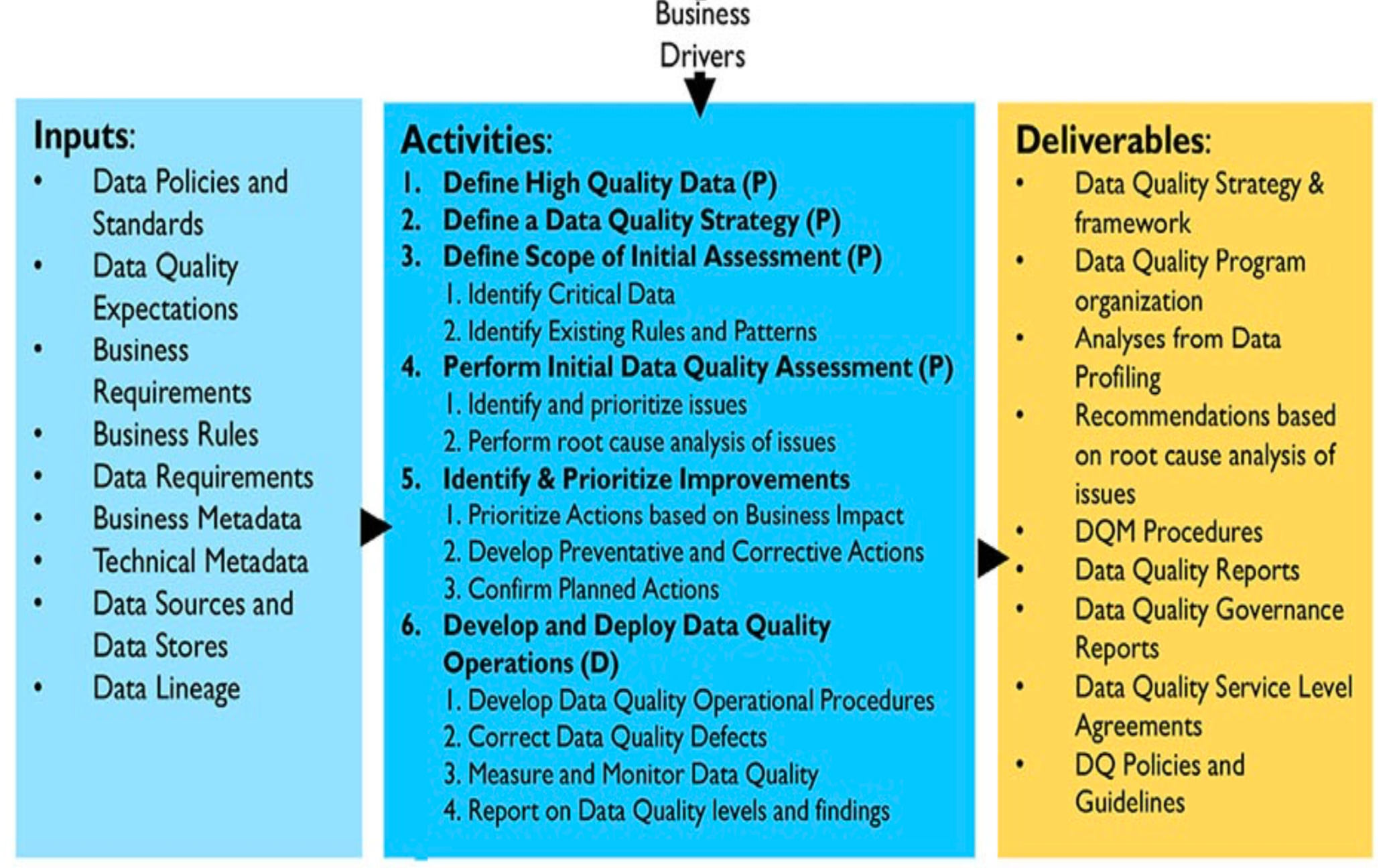 Data Governance Langkah Strategis Pengelolaan Data Privacy Part 3 Data Quality By Eryk Budi Pratama Medium