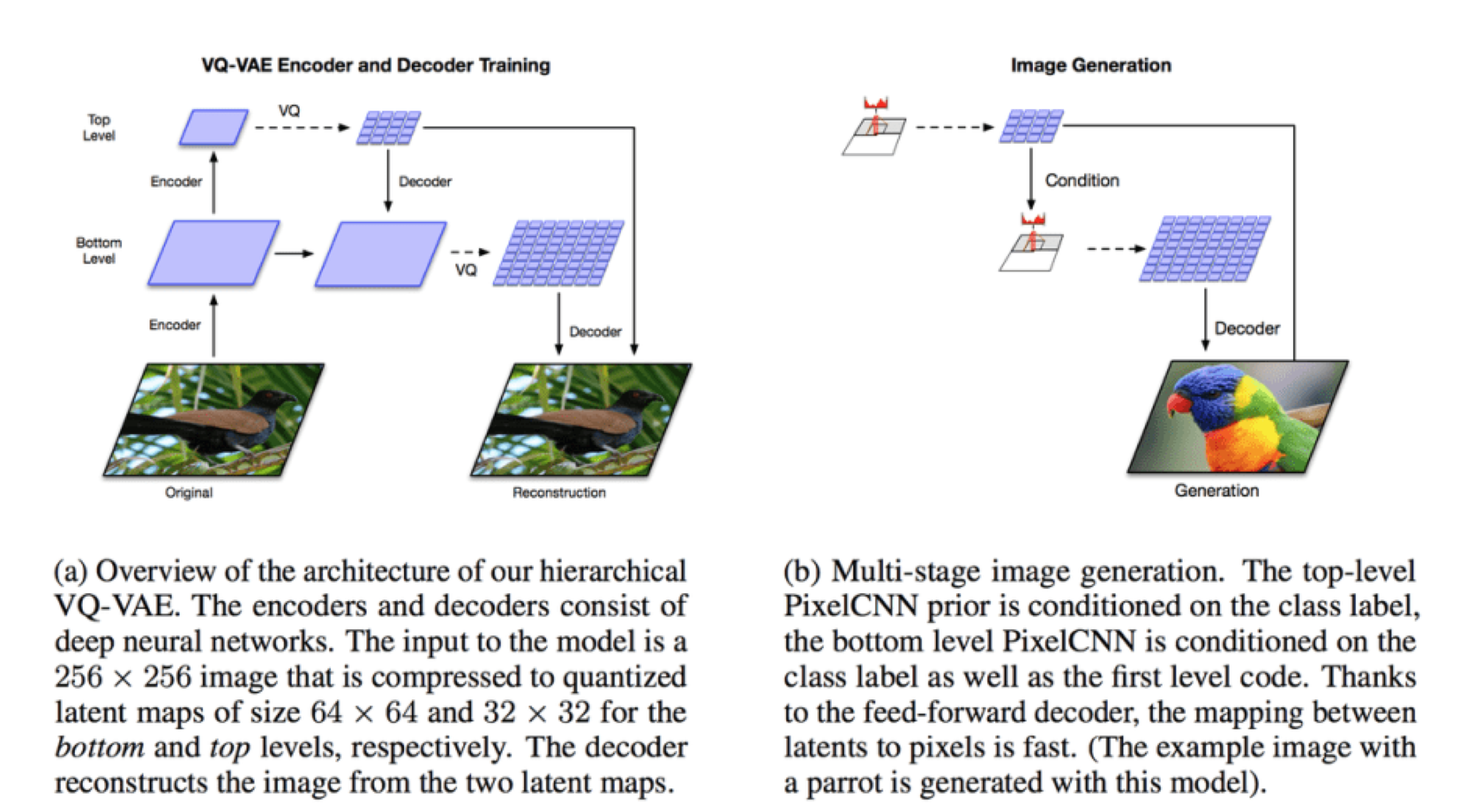 Generative Adversarial Networks What They Are and What They Can Create