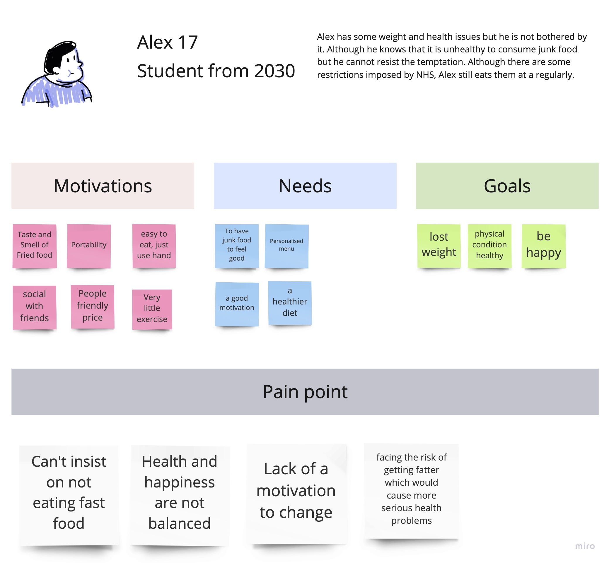 White FastFood Policy in 2030. “What if fast food packaging and food