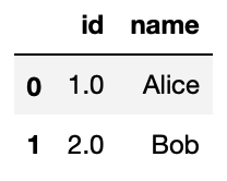 All the Core Functions of Python Pandas You Need to Know | Towards Data ...