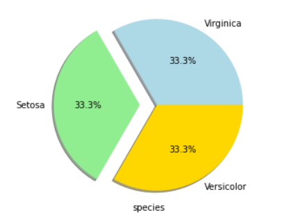 Data Visualization With Python Towards Data Science
