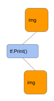 tensorflow súlycsökkenés l2_loss