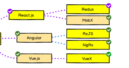 front-end