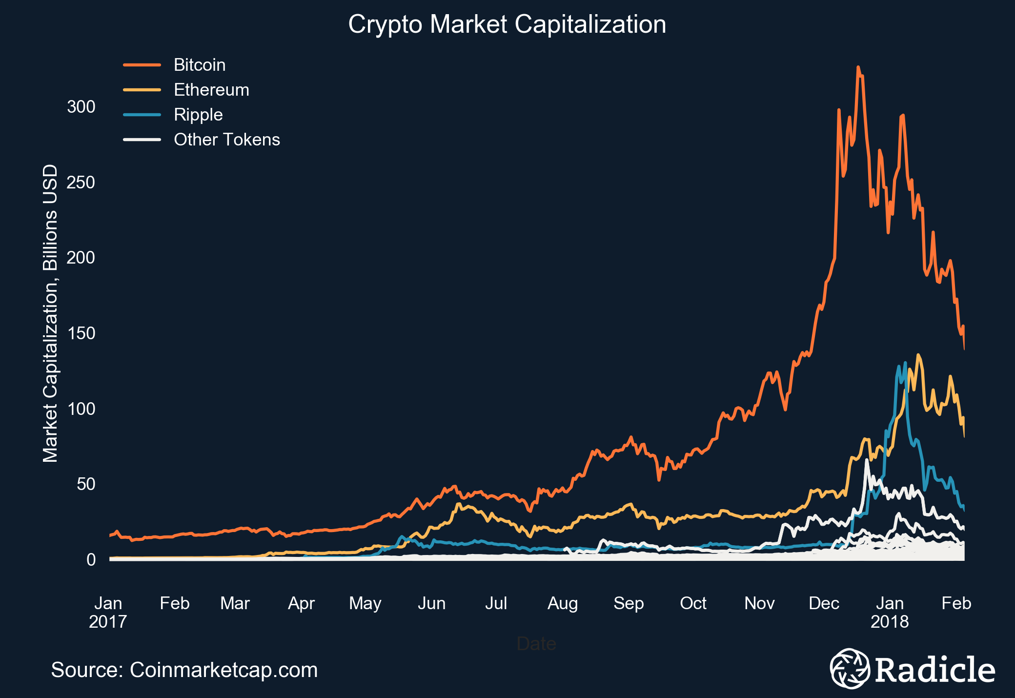 Clustering Cryptocurrencies With Affinity Propagation By Sebastian Quintero Towards Data Science