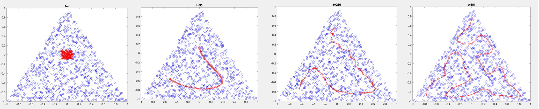 som deep learning