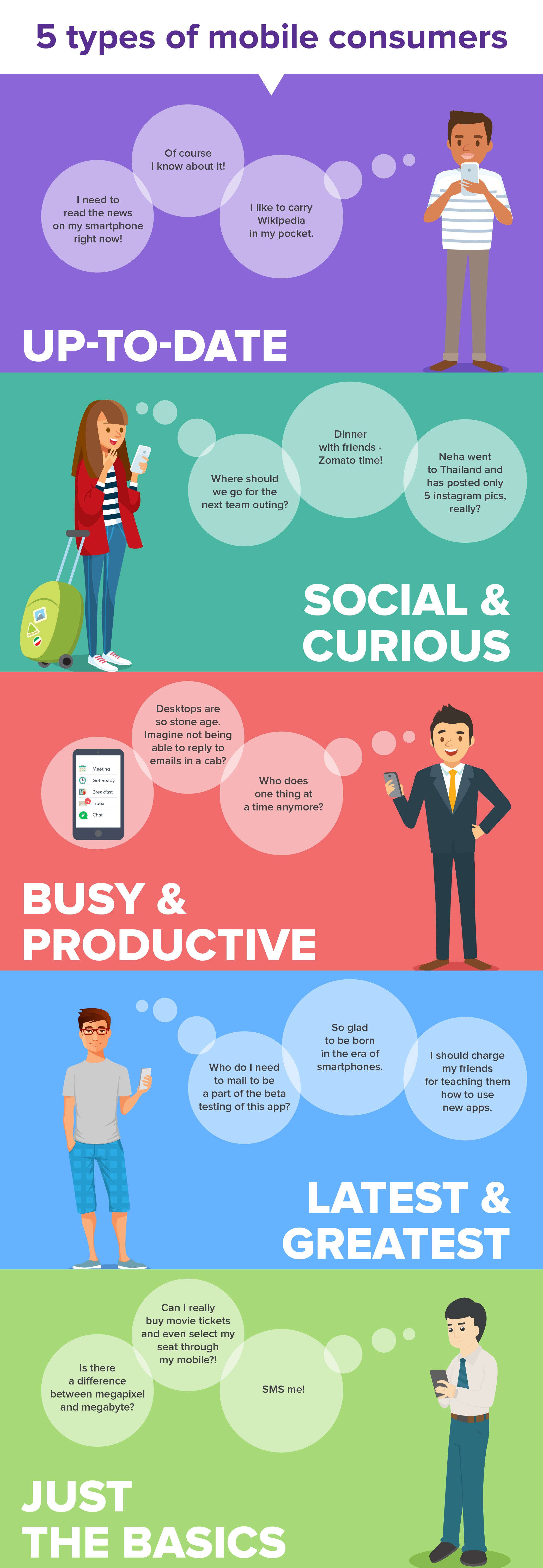 Which type of mobile consumer are you? | by Zeta | Zeta Blog | Medium