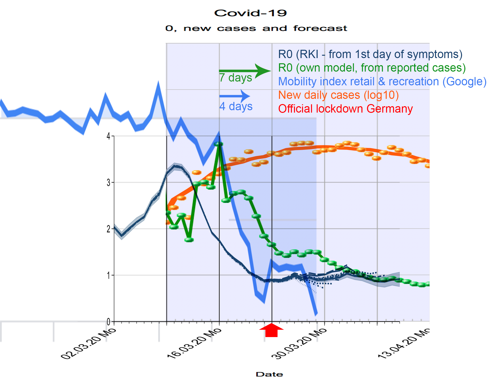 Coronavirus The Non Intuitive Properties Of R0 By Falk Langhammer Analytics Vidhya Medium