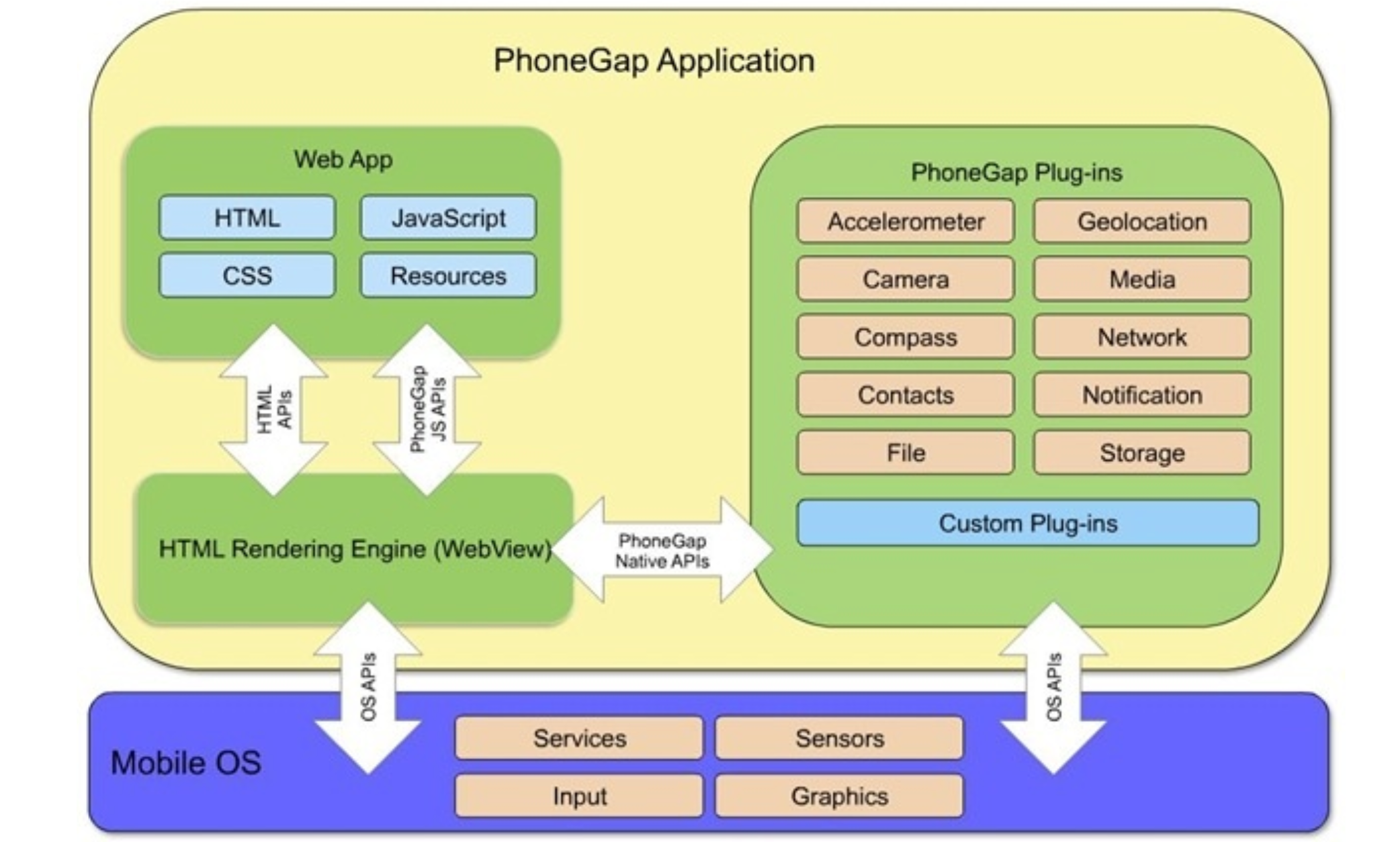 Is The Phone Gap Closed In 2020 Firt Dev By Maximiliano Firtman Firt Dev Medium