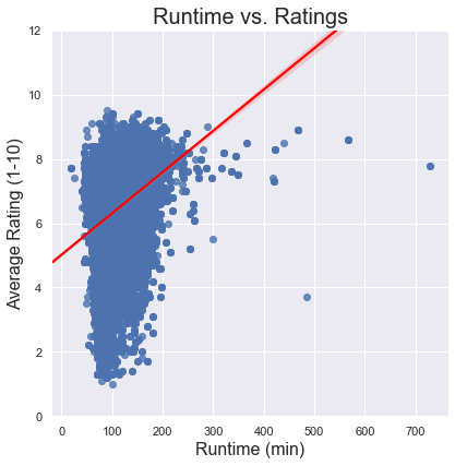 Data Visualizations: The When and How | by Lauren Esser | Analytics ...