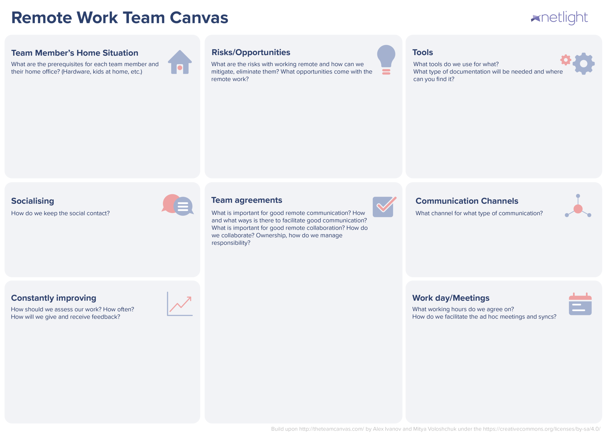 Remote Work Team Canvas. Let's face it, it is crucial now — more… | by  Kehinde Fawumi | Medium