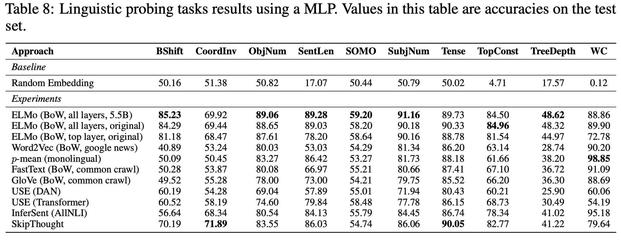 Variety Of Encoders In NLP Master Feature Engineering For Text By