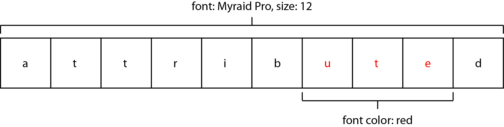 Clickable link on a Swift label or TextView The Startup Medium