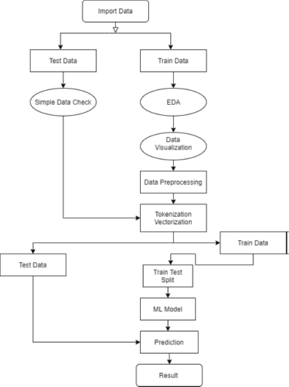 Wine Quality Prediction. INTRODUCTION | by Vaishali Sharma | Medium