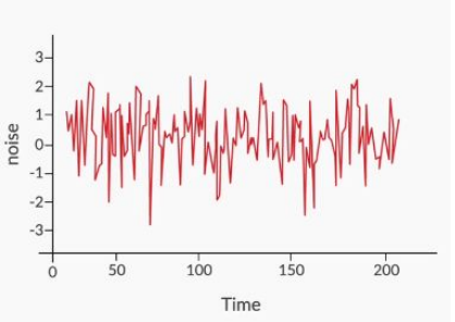 The Ultimate Guide To Time Series Forecasting Part 3 By Abhishek