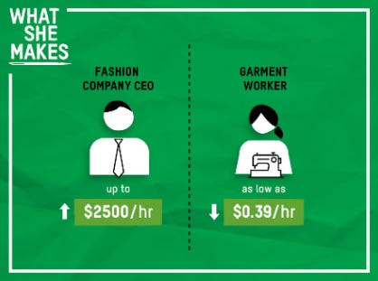 Illustration comparing pay of fashion company CEO vs. garment worker.