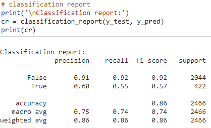 Machine Learning With Python For Beginner By Reyvan Maulid Pradistya Dec 2020 Medium