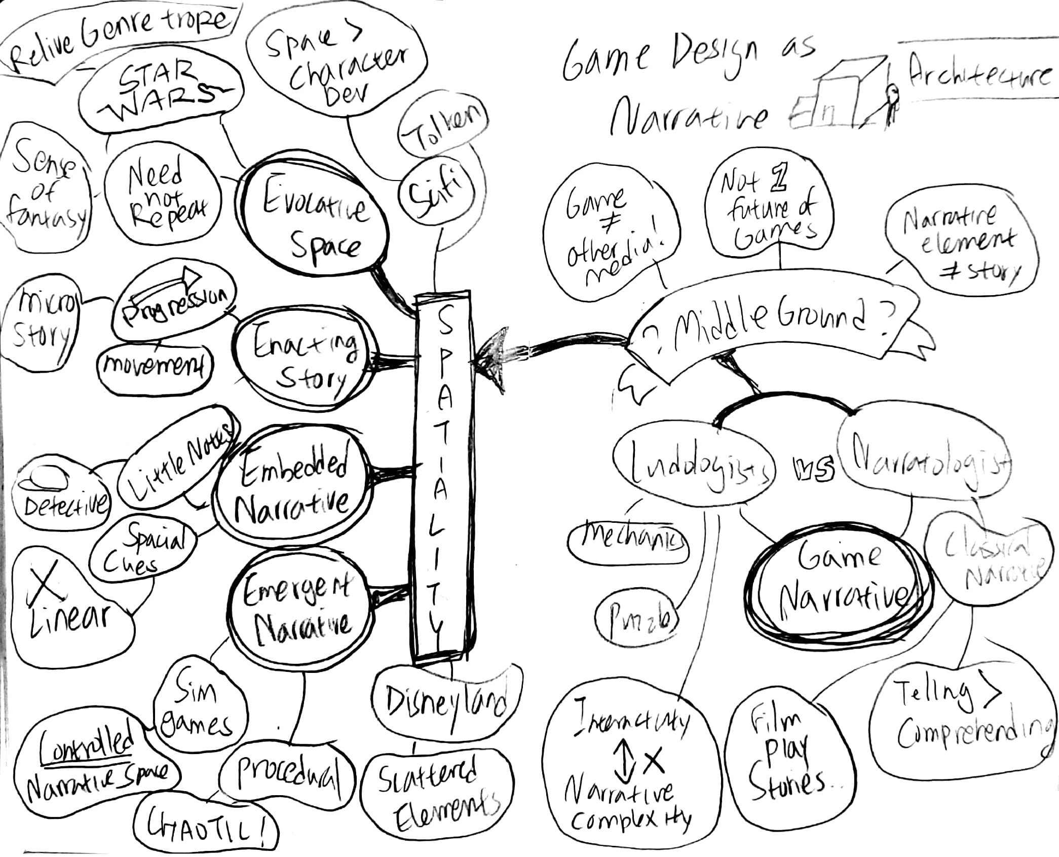 Game Design as Narrative Architecture: CS247G | by Jihee Hwang | Game ...