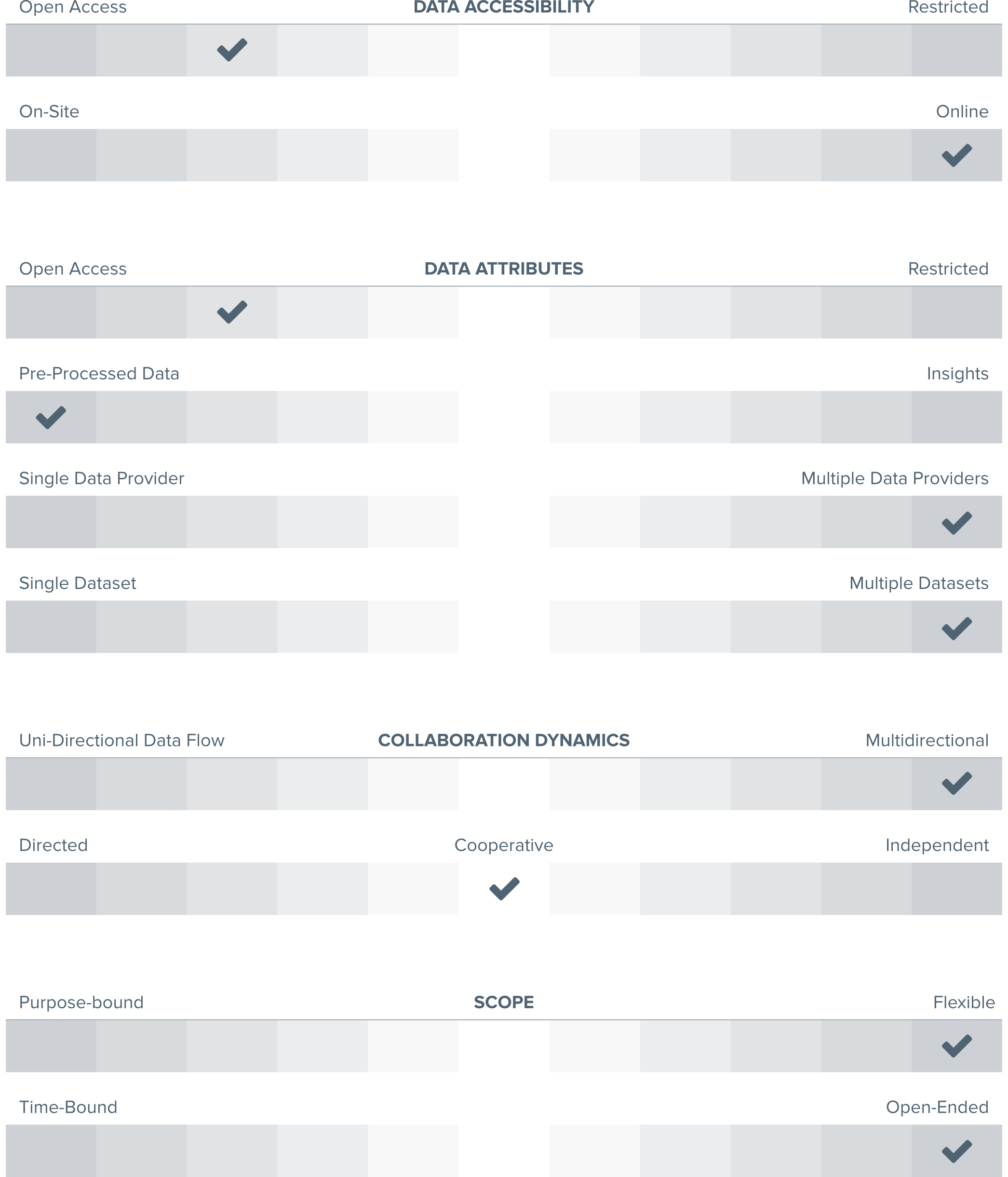 Data Collaborative Case Study Global Fishing Watch by Michelle