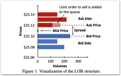 Order Book