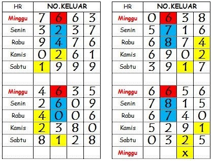 Cara Menang Game Togel Online Tiap Hari By Walla Cake Medium Cara Menang Game Togel Online Tiap Hari By Walla Cake Medium
