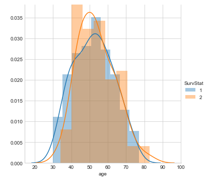 técnicas de visualização de dados |  trama de distribuição