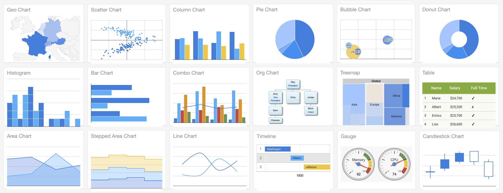 Net Chart Types