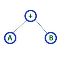 Data Structures : Tree Traversal Techniques | by Sathyamooorthy | Medium