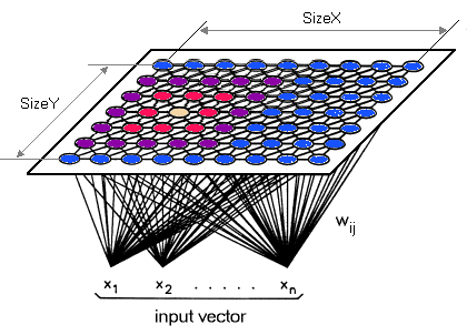 Understanding Kohonen Self-Organizing Maps 4