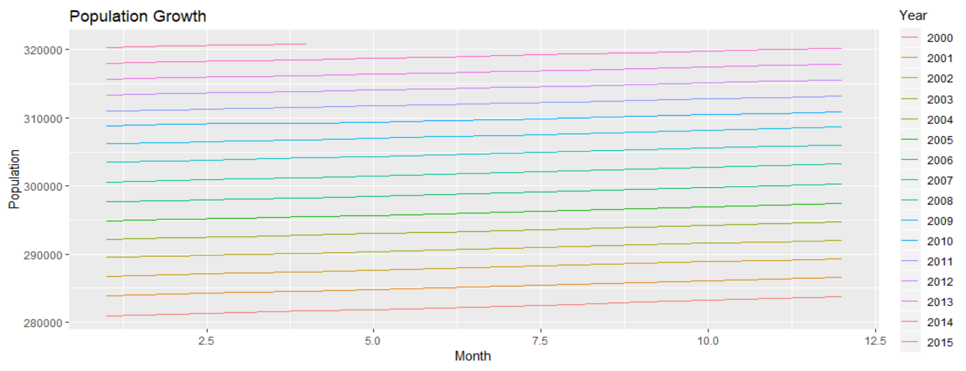 Statistical Visualization In R — 2 - Analytics Vidhya - Medium