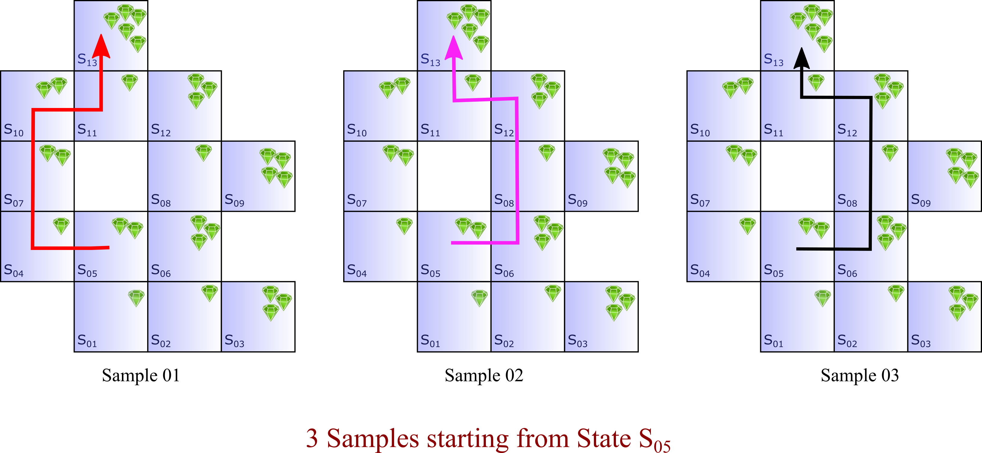 Monte Carlo Learning. Reinforcement Learning using Monte… by