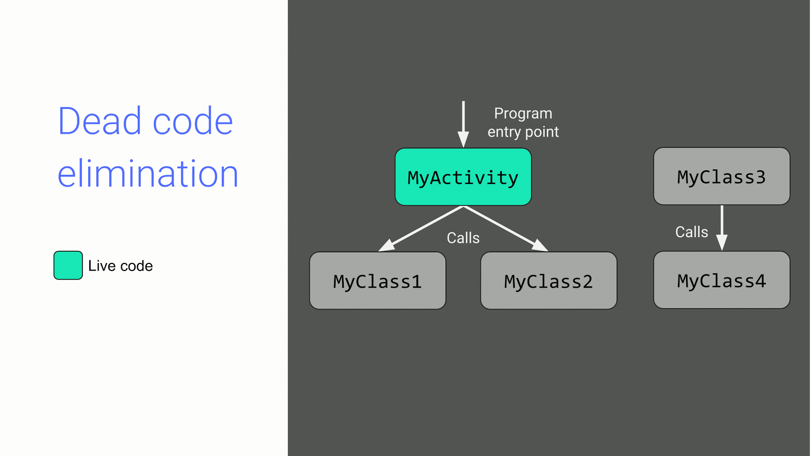 Troubleshooting Proguard Issues On Android By Wojtek Kalicinski Android Developers Medium