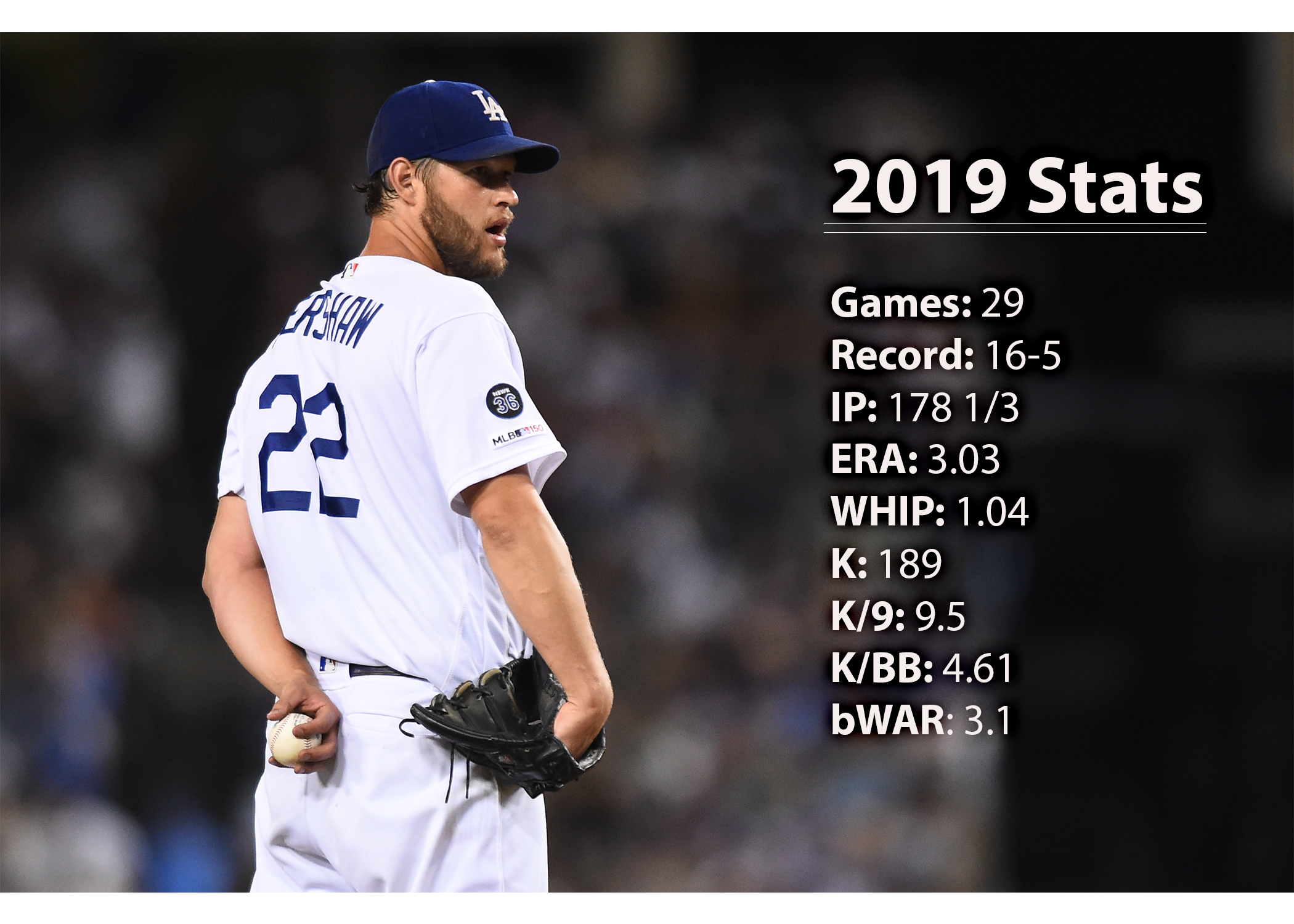 Clayton Kershaw Playoff Stats Clayton Kershaw S Postseason Legacy Is A Mixed Bag Sbnation Com