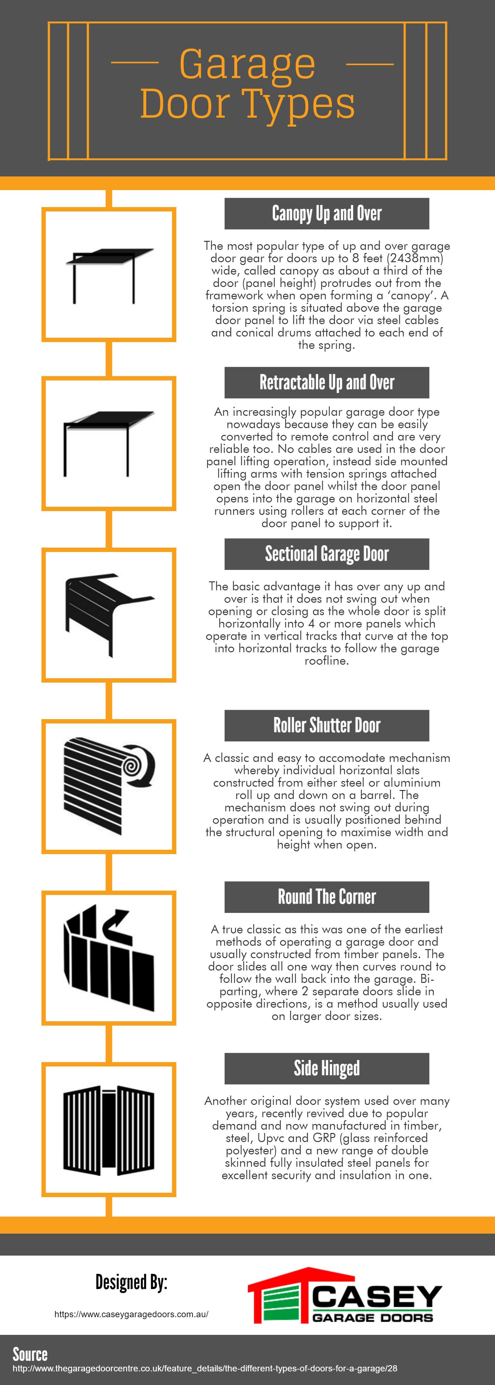 Garage Door Types Angusbright Medium